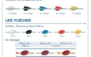 Session plume et flèche de progression